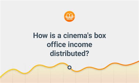 how is money distributed after box office earnings|do movie box offices make money.